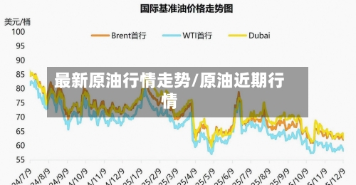 最新原油行情走势/原油近期行情-第2张图片