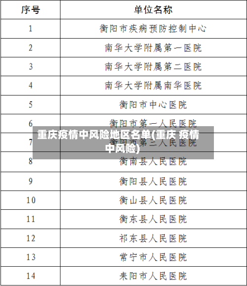 重庆疫情中风险地区名单(重庆 疫情 中风险)-第3张图片