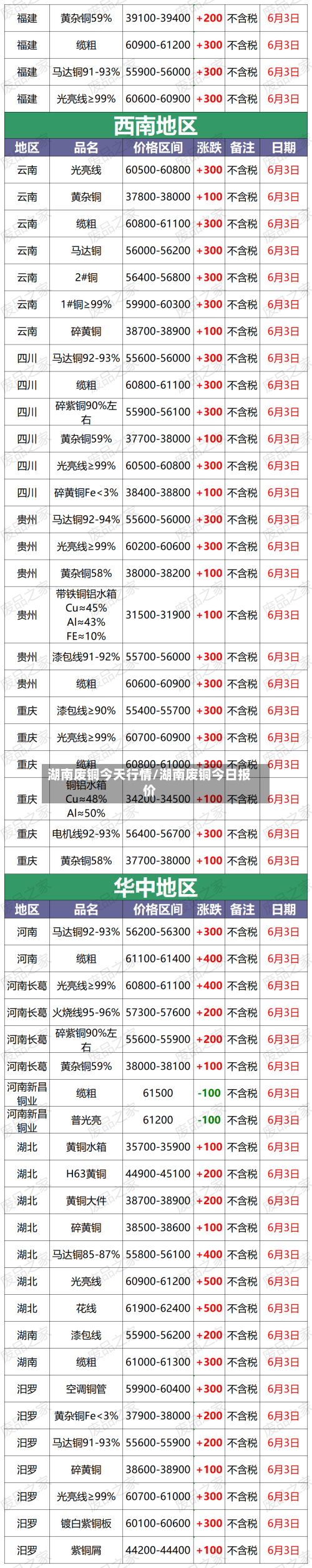湖南废铜今天行情/湖南废铜今日报价-第1张图片