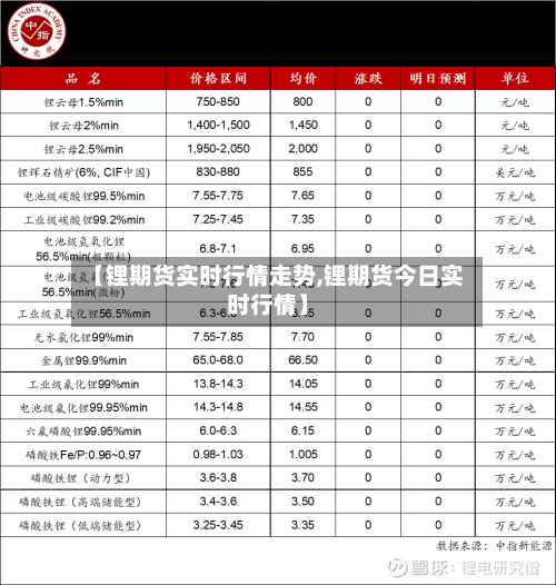 【锂期货实时行情走势,锂期货今日实时行情】-第2张图片