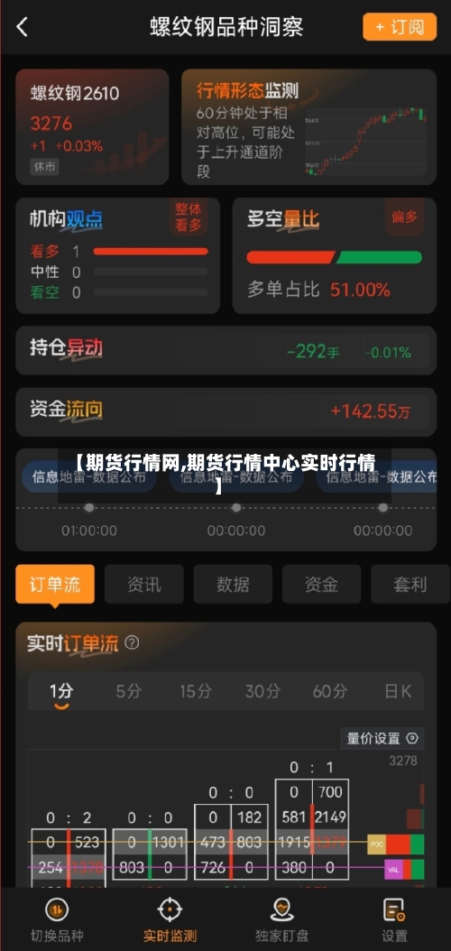 【期货行情网,期货行情中心实时行情】-第1张图片