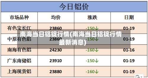 南海当日铝锭行情(南海当日铝锭行情最新消息)-第1张图片