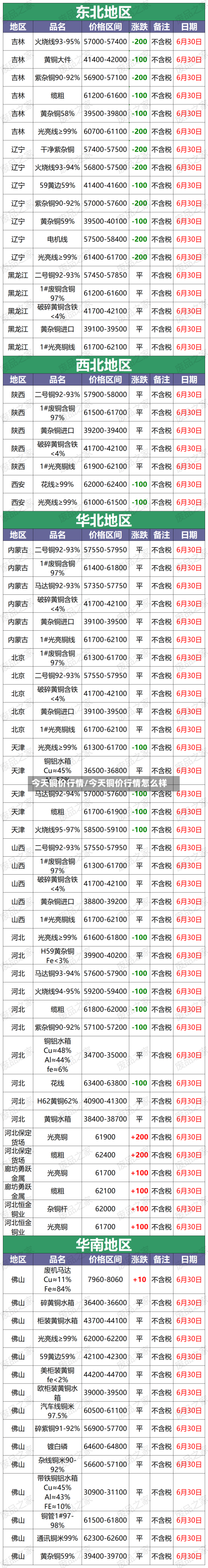 今天铜价行情/今天铜价行情怎么样-第2张图片