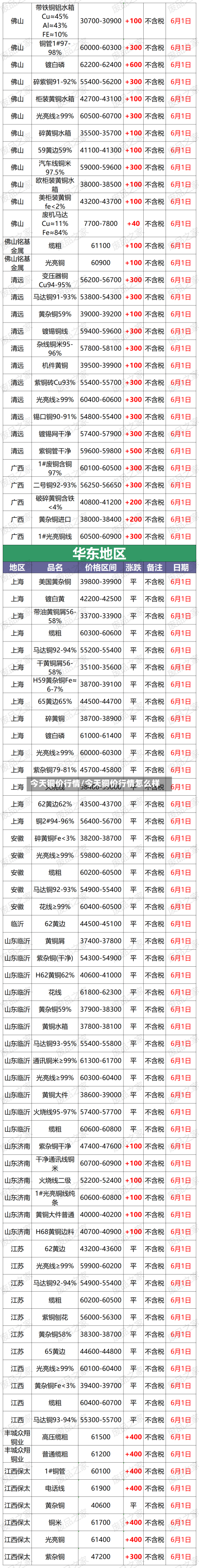 今天铜价行情/今天铜价行情怎么样-第1张图片