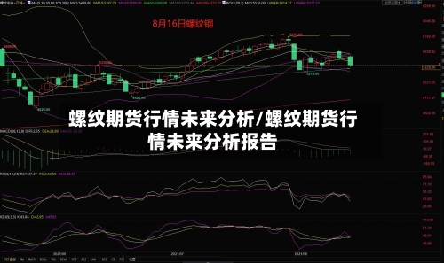 螺纹期货行情未来分析/螺纹期货行情未来分析报告-第1张图片