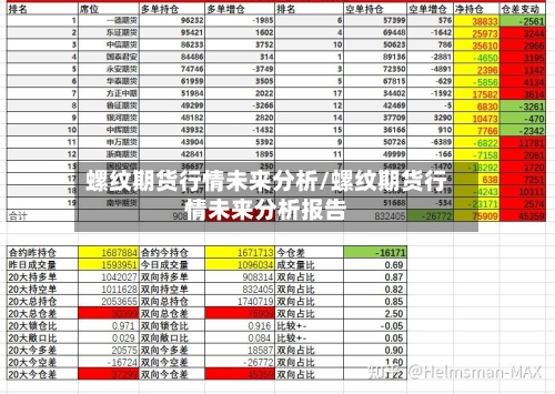 螺纹期货行情未来分析/螺纹期货行情未来分析报告-第2张图片