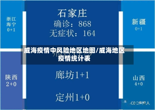 威海疫情中风险地区地图/威海地区疫情统计表-第2张图片