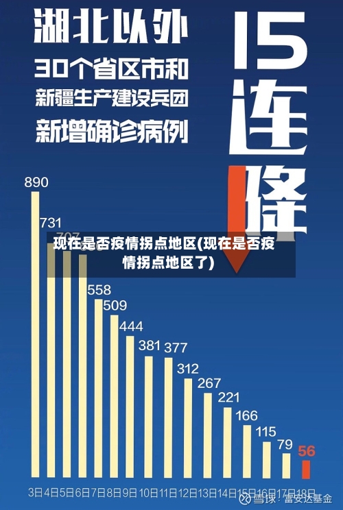 现在是否疫情拐点地区(现在是否疫情拐点地区了)-第3张图片