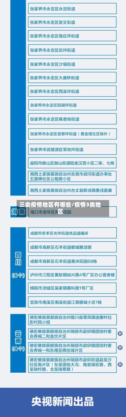 三类疫情地区有哪些/疫情3类地区-第2张图片