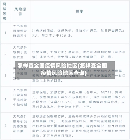 怎样查全国疫情风险地区(怎样查全国疫情风险地区查询)-第1张图片