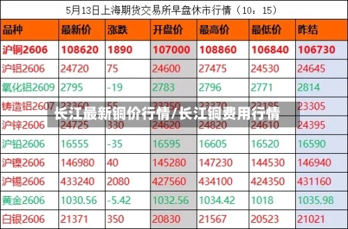 长江最新铜价行情/长江铜费用行情-第1张图片