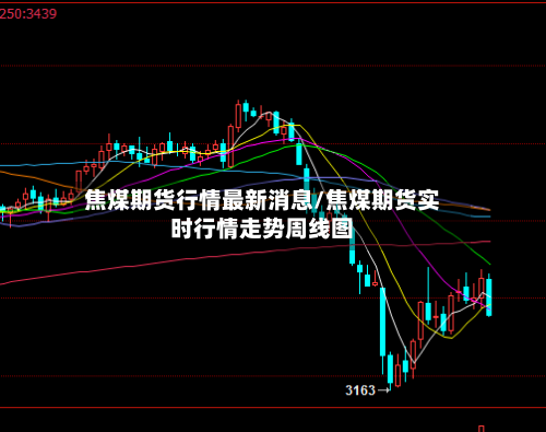 焦煤期货行情最新消息/焦煤期货实时行情走势周线图-第1张图片