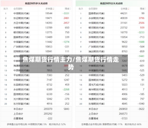 焦煤期货行情主力/焦煤期货行情走势-第2张图片