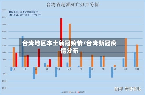 台湾地区本土新冠疫情/台湾新冠疫情分布-第2张图片
