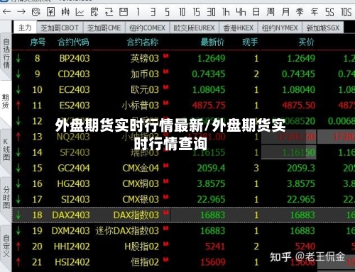 外盘期货实时行情最新/外盘期货实时行情查询-第1张图片