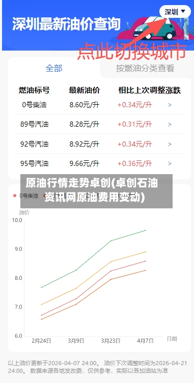原油行情走势卓创(卓创石油资讯网原油费用变动)-第1张图片