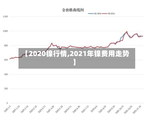 【2020镍行情,2021年镍费用走势】-第1张图片