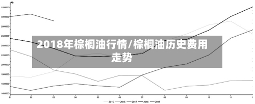 2018年棕榈油行情/棕榈油历史费用走势-第1张图片