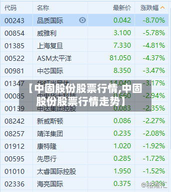 【中固股份股票行情,中固股份股票行情走势】-第1张图片