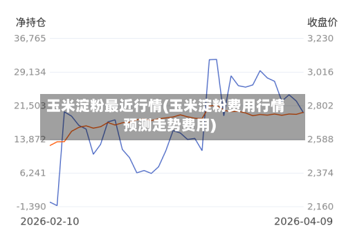 玉米淀粉最近行情(玉米淀粉费用行情预测走势费用)-第1张图片