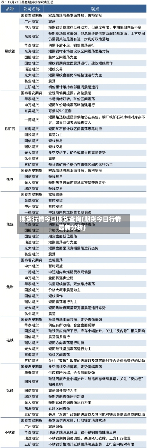 期货行情今日期货查询(期货今日行情最新分析)-第2张图片