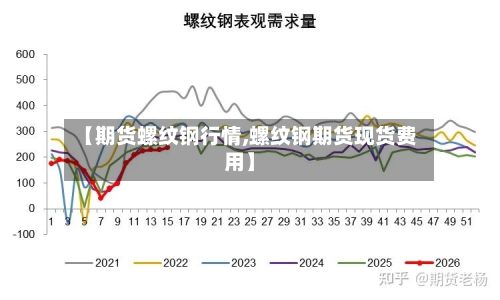 【期货螺纹钢行情,螺纹钢期货现货费用】-第1张图片