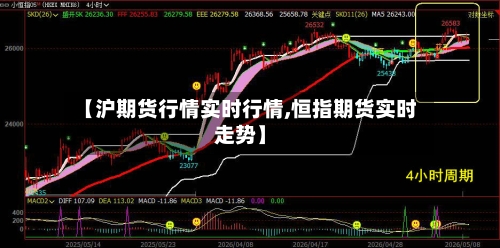 【沪期货行情实时行情,恒指期货实时走势】-第1张图片