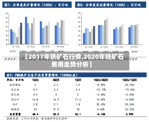 【2017年铁矿石行情,2020年铁矿石费用走势分析】-第1张图片
