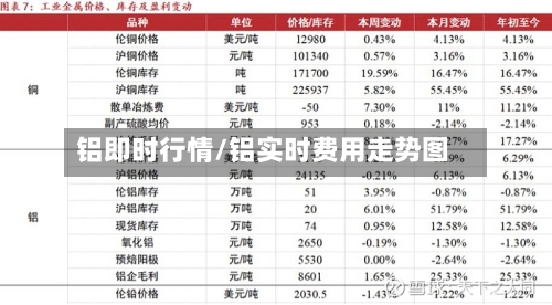 铝即时行情/铝实时费用走势图-第1张图片