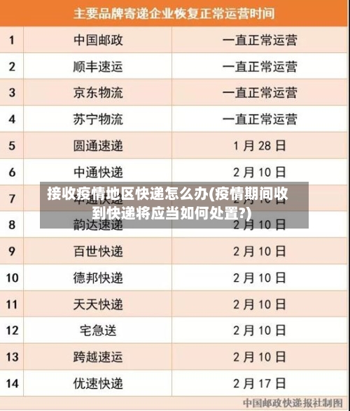 接收疫情地区快递怎么办(疫情期间收到快递将应当如何处置?)-第1张图片