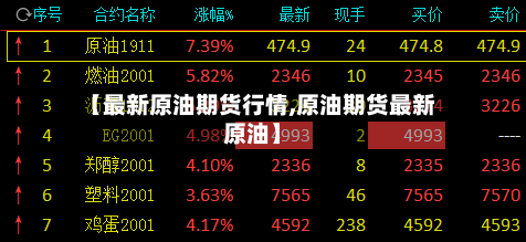 【最新原油期货行情,原油期货最新原油】-第1张图片