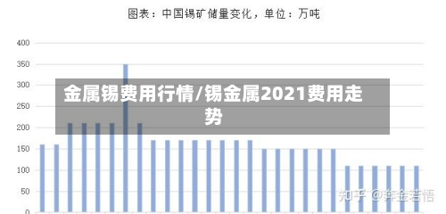 金属锡费用行情/锡金属2021费用走势-第1张图片