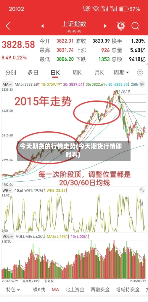 今天期货的行情走势(今天期货行情即时看)-第1张图片