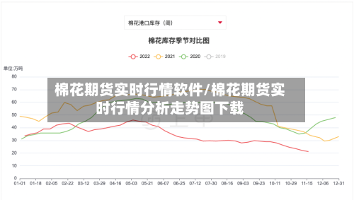 棉花期货实时行情软件/棉花期货实时行情分析走势图下载-第2张图片