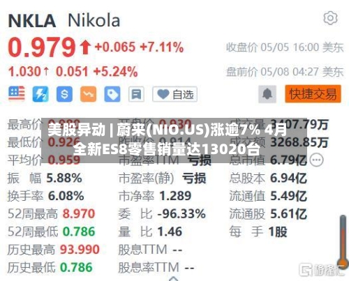 美股异动 | 蔚来(NIO.US)涨逾7% 4月全新ES8零售销量达13020台-第2张图片