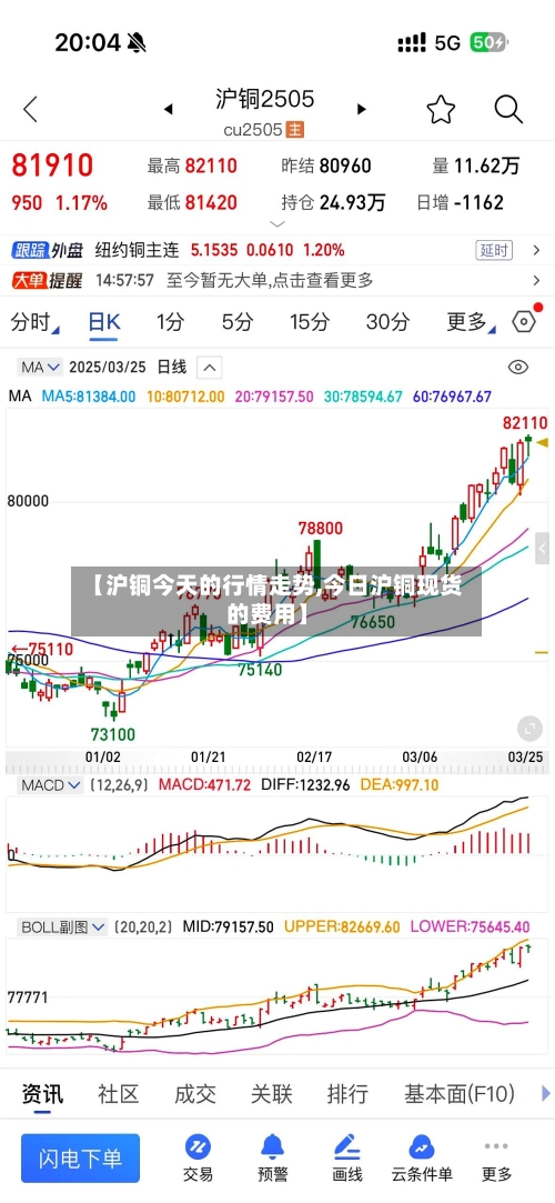 【沪铜今天的行情走势,今日沪铜现货的费用】-第2张图片