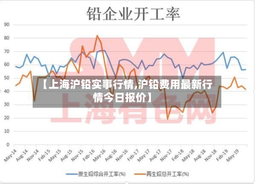 【上海沪铅实事行情,沪铅费用最新行情今日报价】-第1张图片