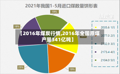 【2016年煤炭行情,2016年全国原煤产量341亿吨】-第1张图片