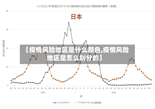 【疫情风险地区是什么颜色,疫情风险地区是怎么划分的】-第1张图片
