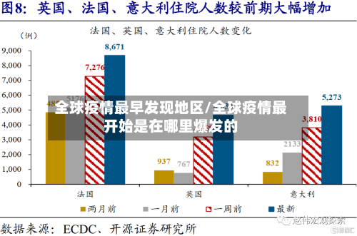 全球疫情最早发现地区/全球疫情最开始是在哪里爆发的-第1张图片