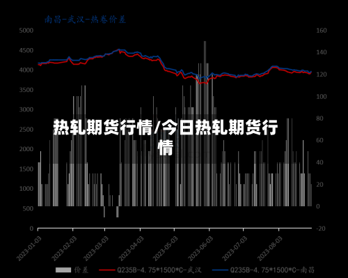 热轧期货行情/今日热轧期货行情-第1张图片