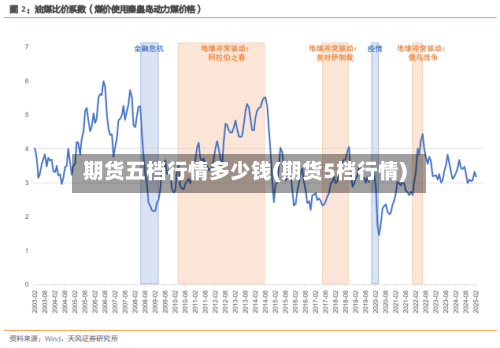 期货五档行情多少钱(期货5档行情)-第2张图片