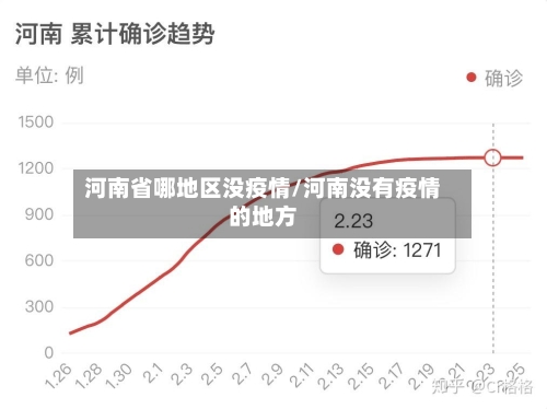 河南省哪地区没疫情/河南没有疫情的地方-第2张图片