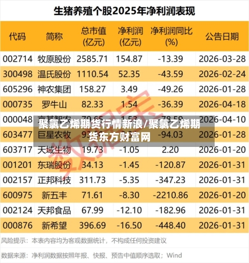 聚氯乙烯期货行情新浪/聚氯乙烯期货东方财富网-第3张图片