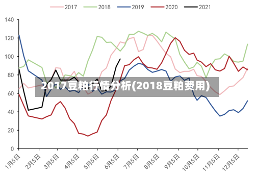 2017豆粕行情分析(2018豆粕费用)-第1张图片