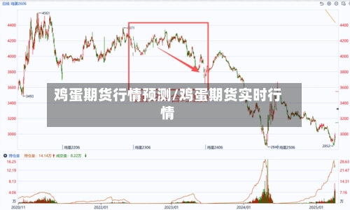 鸡蛋期货行情预测/鸡蛋期货实时行情-第1张图片