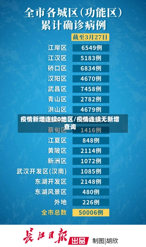 疫情新增连续0地区/疫情连续无新增查询-第1张图片