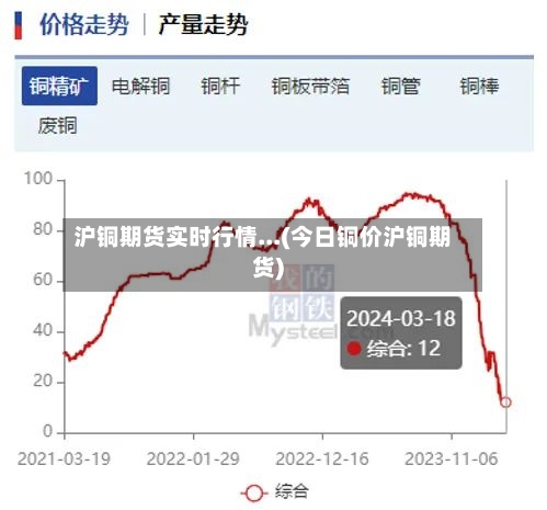 沪铜期货实时行情...(今日铜价沪铜期货)-第1张图片