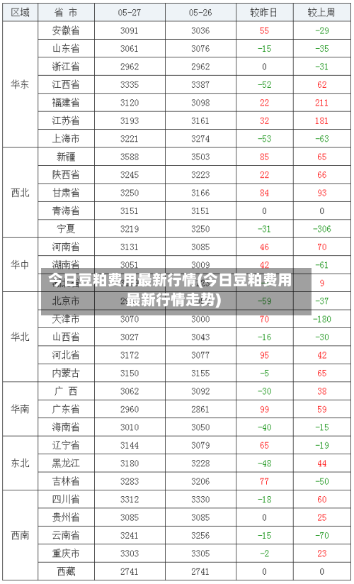 今日豆粕费用最新行情(今日豆粕费用最新行情走势)-第1张图片