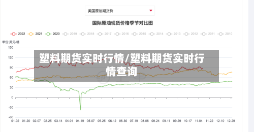 塑料期货实时行情/塑料期货实时行情查询-第1张图片